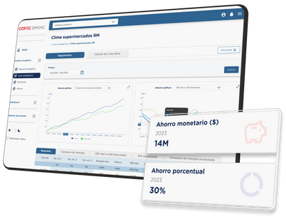 Arma tu propio Ecosistema digital y administra todo desde un sólo lugar.