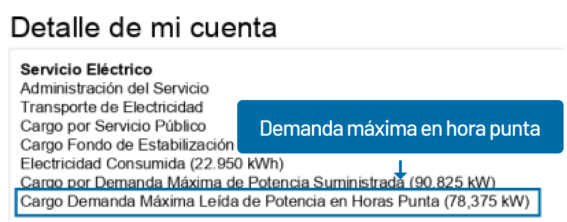 Demanda HP