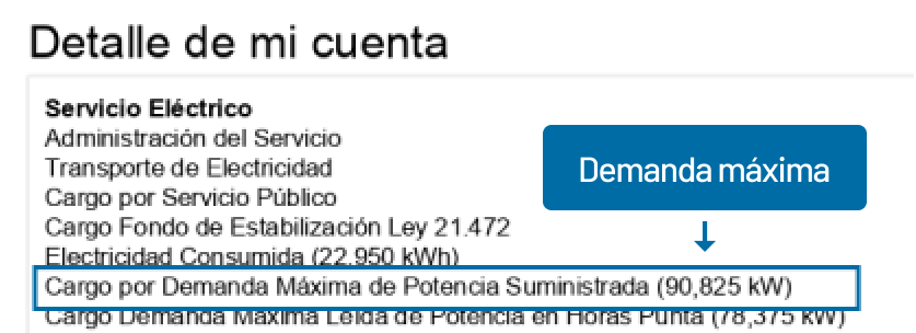 Demanda